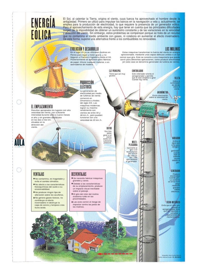 Energia Eolica | Descargar gratis PDF | Turbina eólica | Energía eólica