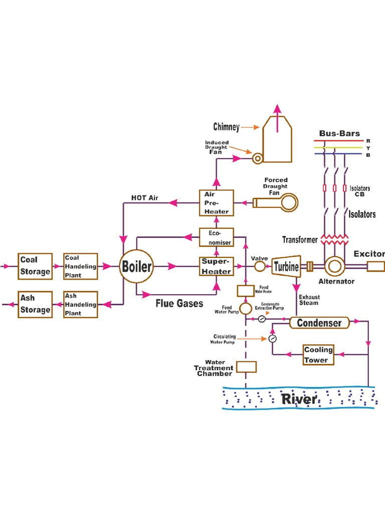Thermal Power Plant PDF