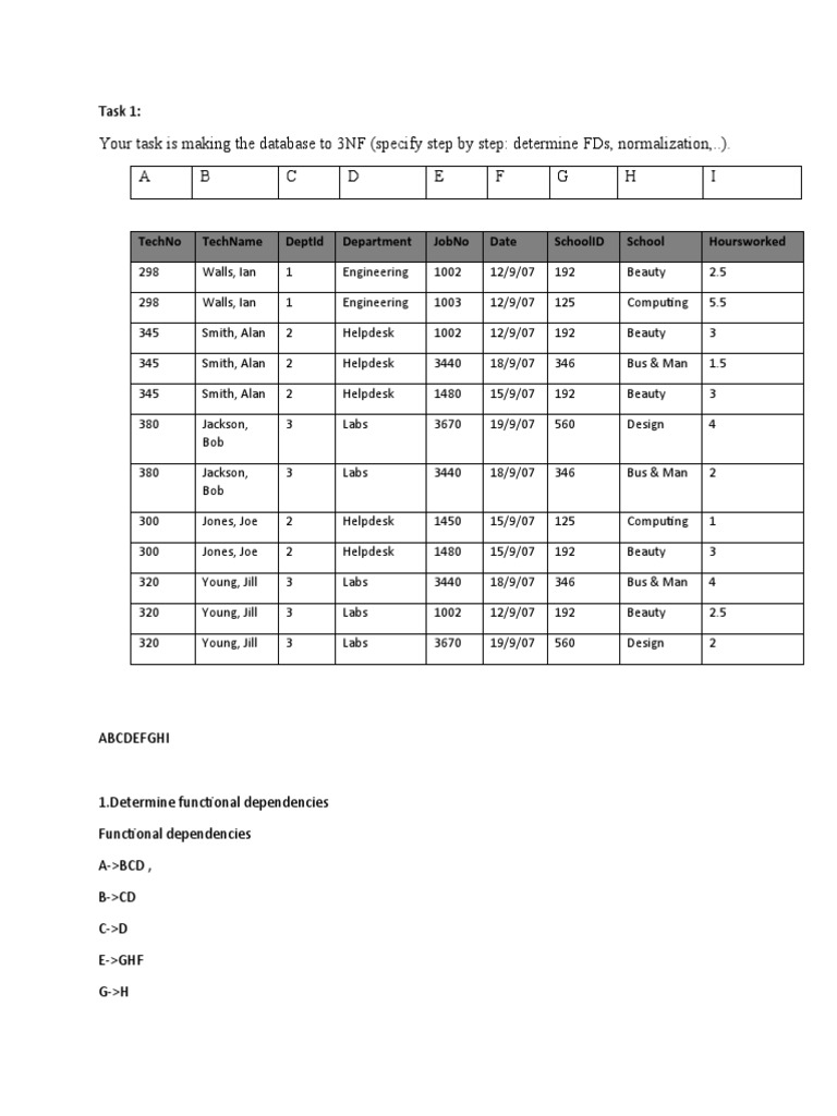 Your Task Is Making The Database To 3Nf (Specify Step by Step ...