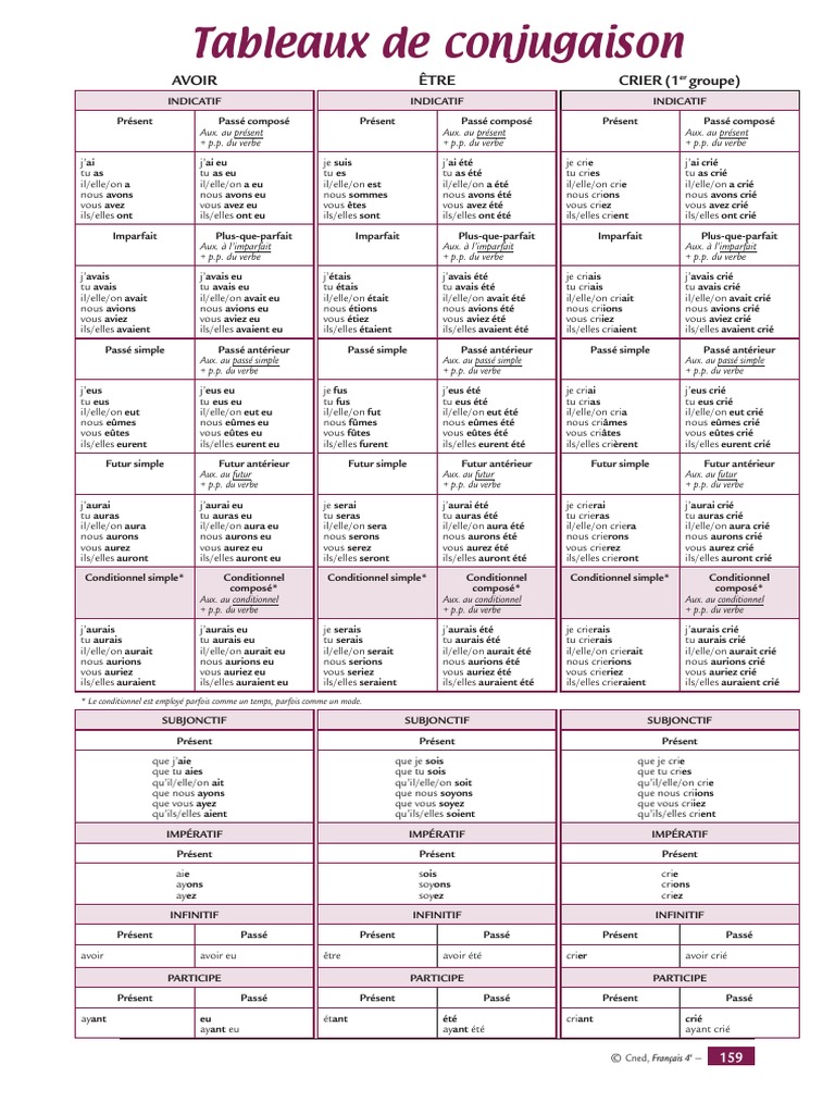 Tableaux de conjugaison en français | PDF | Sémantique | Syntaxe