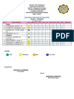 Reading Profile 2022