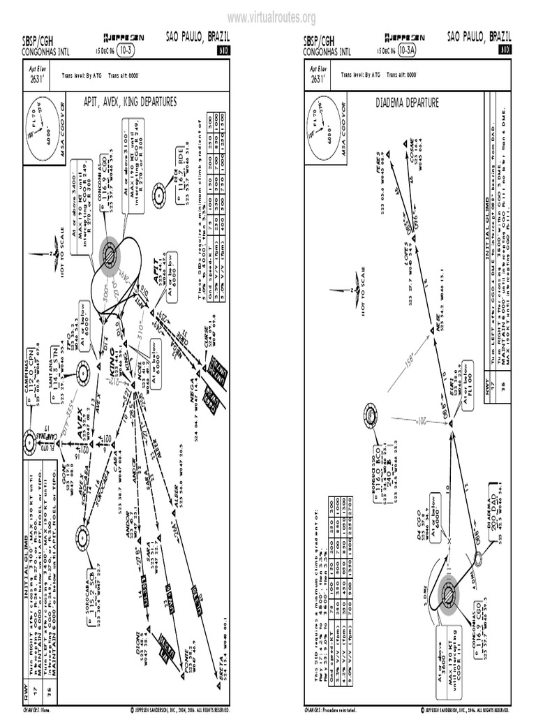 SBSP Departure Procedures and Climb Gradients | PDF