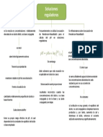 Mapa Conceptual Sobre Soluciones Reguladoras Buffer - Compress