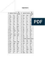 Irregular Verbs List