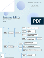 Esquema de Llaves