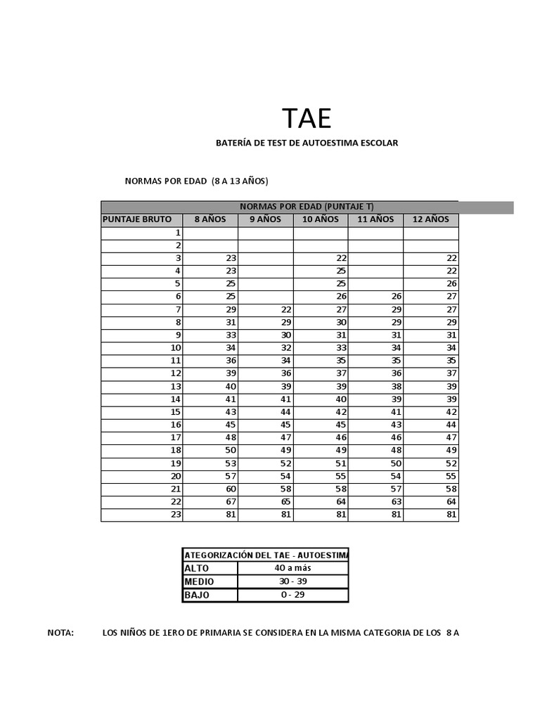 Test TAE de Autoestima Escolar | PDF