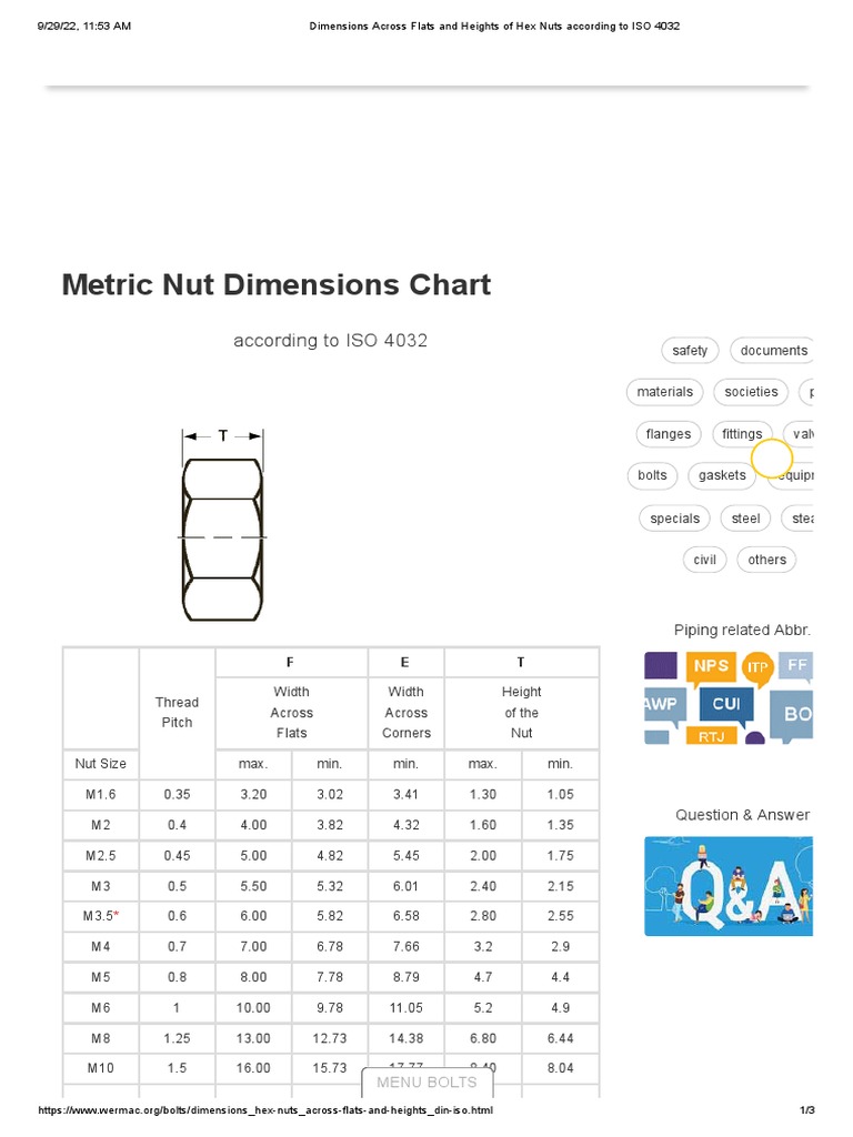 Dimensions Across Flats and Heights of Hex Nuts According To ISO 4032