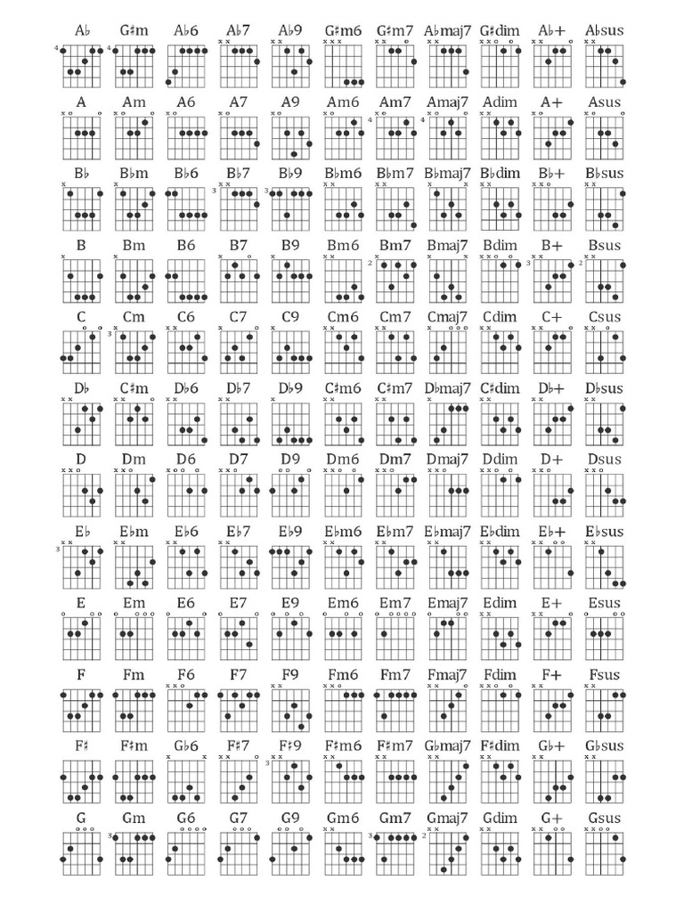 Guitar Chords Chart | PDF
