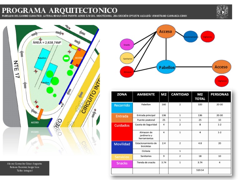 Diagrama de Programa Arquitectónico CDMX | PDF