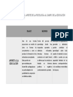 Cuadro Comparativo Del Aporte de La Psicología Al Campo de La Educaion