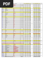 VAMA Sales Report August 2022 - Detail - 2