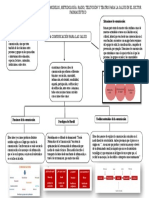 Aps Mapa Conceptual