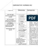 434630405 Cuadro Comparativo Normas Iso