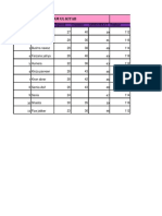 2nd Semester Result