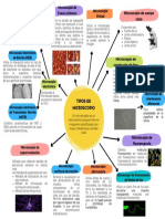 Tipos de Microscopio