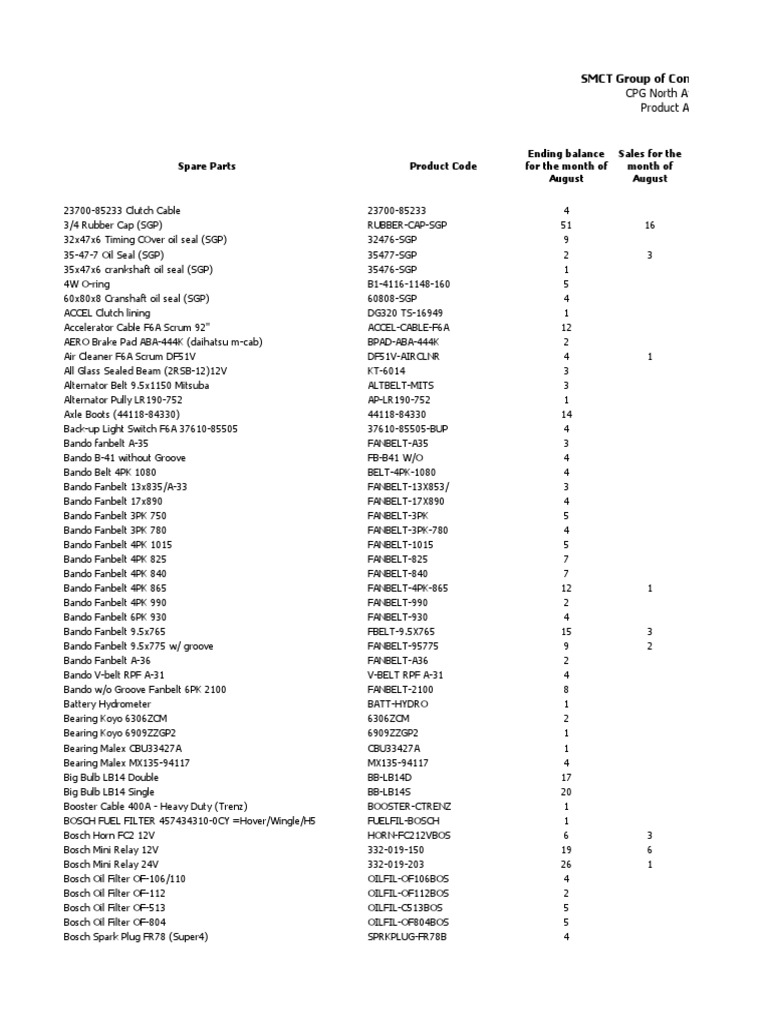 Spare Parts and Product Codes List | PDF | Brake | Machines
