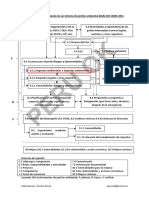 Proceso SGA ISO 14001 V1