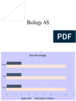 Biology AS