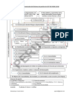 Proceso SGSST ISO 45001 V1