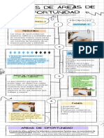 Infografía de Proceso Proyecto en Papel Resaltado Blanco