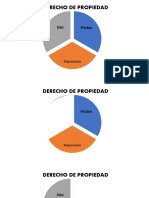 02 - Derecho de Propiedad Uso, Usufructo Disposición