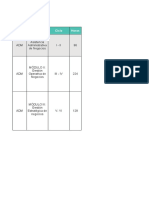 Puestos e Indicadores ADMINISTRACION