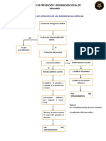 Flujograma Atencion de Emeregncia de Salud