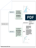 PDF 1 Materiales Lineales y No Lineales - Compress