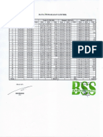 07 Data Pemakaian Listrik Juli 2021