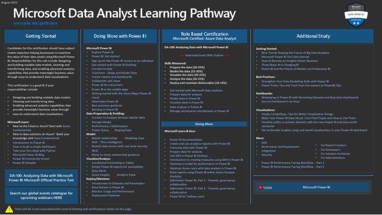 Azure Data Analyst Learning Pathway | PDF | Microsoft Azure | Analytics
