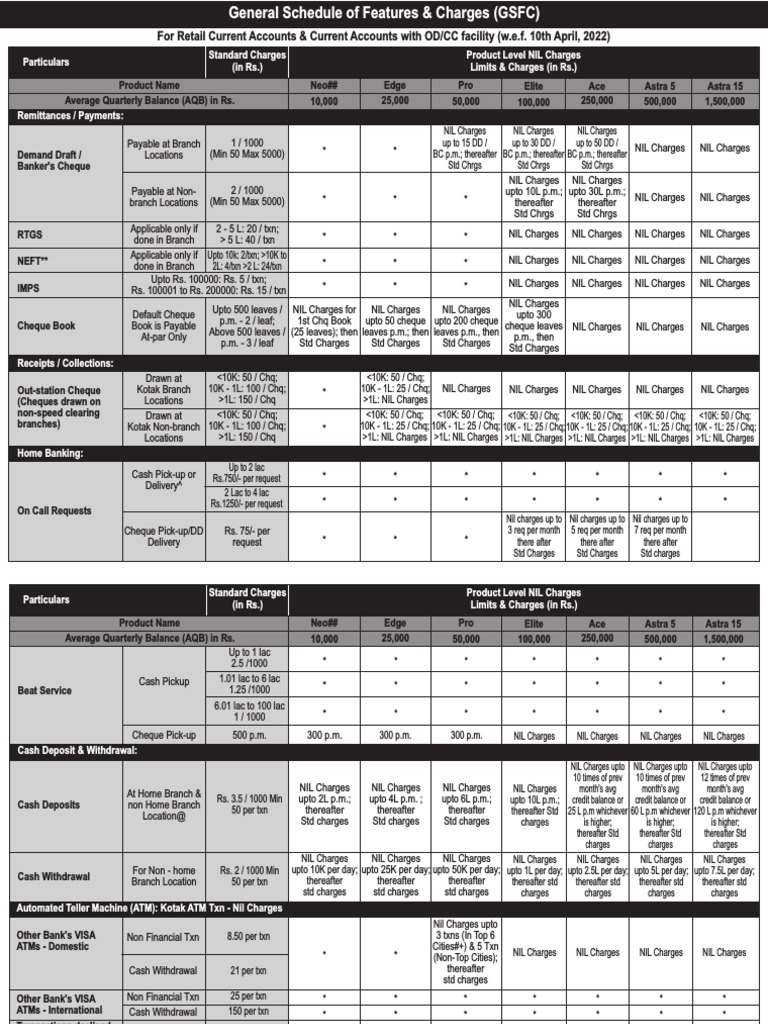 Kotak Current Account Charges Overview | PDF | Transaction Account ...