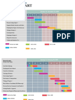 Gantt Chart For Thesis