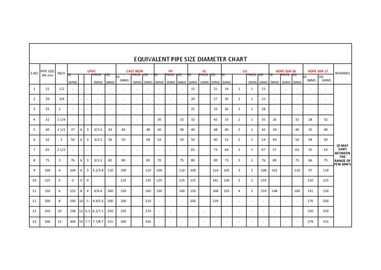 Pipe Nominal Diameter PDF Pipe (Fluid Conveyance) Home Appliance