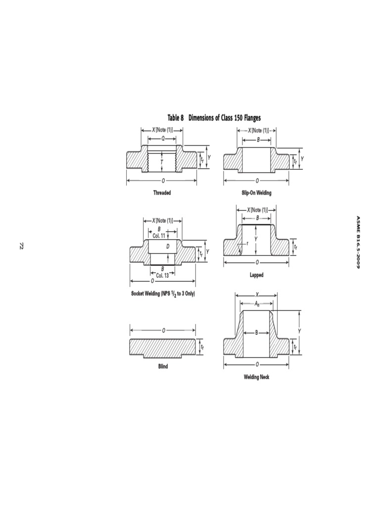 Asmeansi B16.5 1996 Pipe Flanges And Flanged Fittings