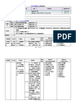 零售業展店主管 職能基準職務說明書 3c共通核心職能課程教材 詹翔霖老師