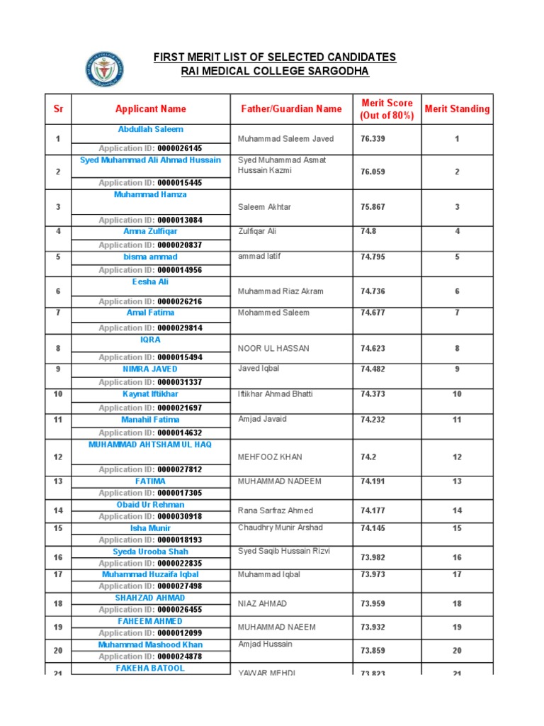 Rai Medical College Merit List 2025 | PDF