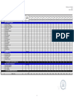 Indirect Manpower Deployment Schedule