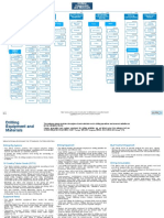 28 SupplHi Standard Categorization - Drilling Equipment and Materials