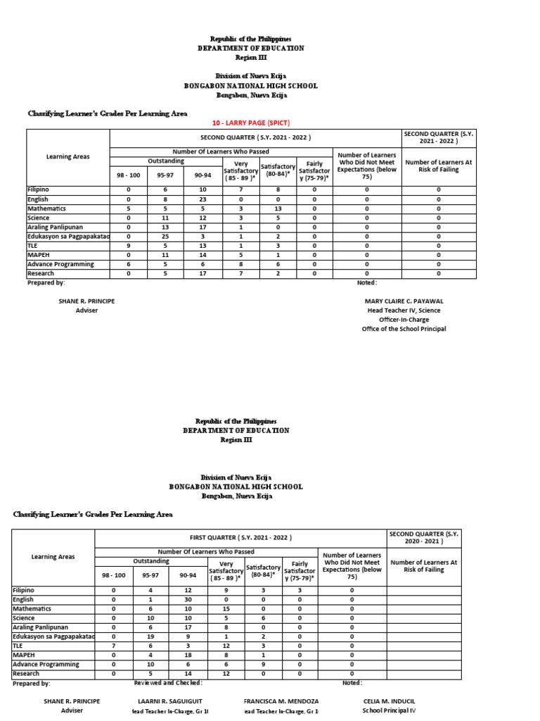 classifying-learners-grades-per-learning-area-larry-page-pdf-science
