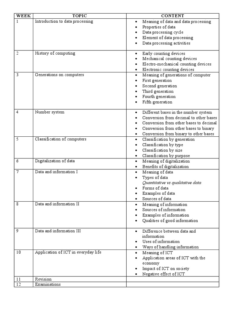 Mathematics Scheme Of Work For Ss1