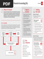ACCA FA Exam Summary Notes | PDF | Qualifications | Accounting