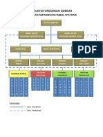 Struktur Organisasi Qobilah Gerakan Kepa