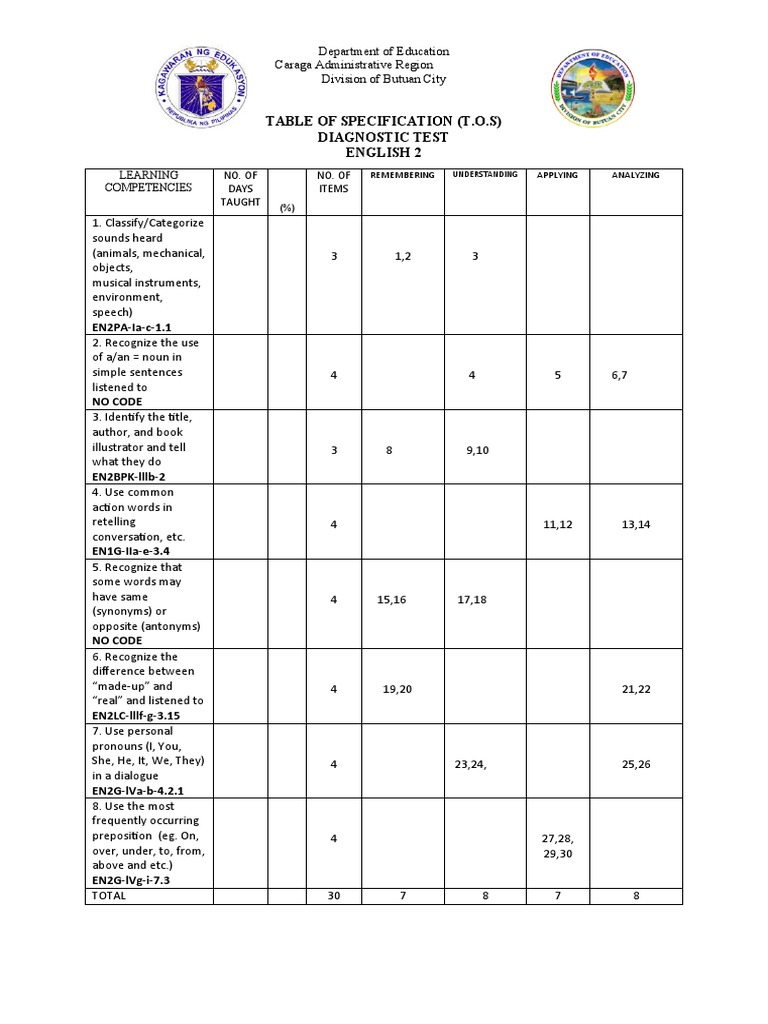 Final Diagnostic Test For English Tos - Tqs | PDF | Pronoun ...