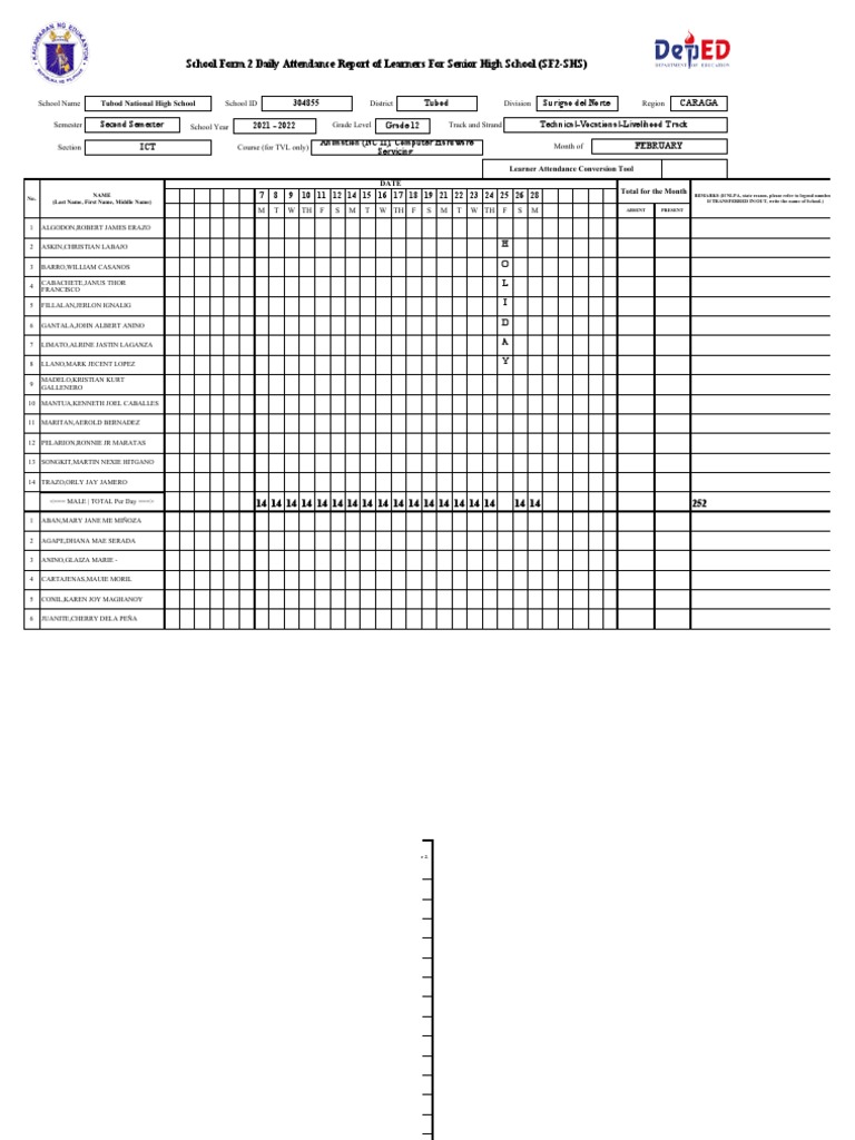 SHS Daily Attendance Report February-March | PDF | Human Development ...