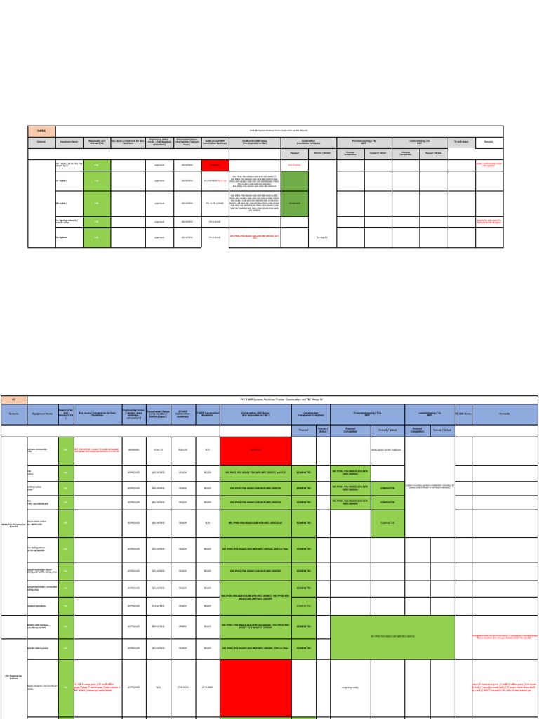 FLS Systems Readiness Tracker - Updated 2.10.2022 From WSP | PDF ...