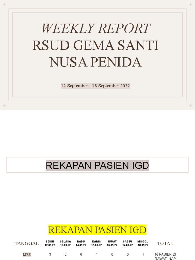 Weekly Report 12 18 September 2022 Pdf