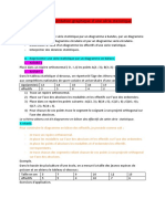 Séquence 3: Représentation Graphique D'une Série Statistique