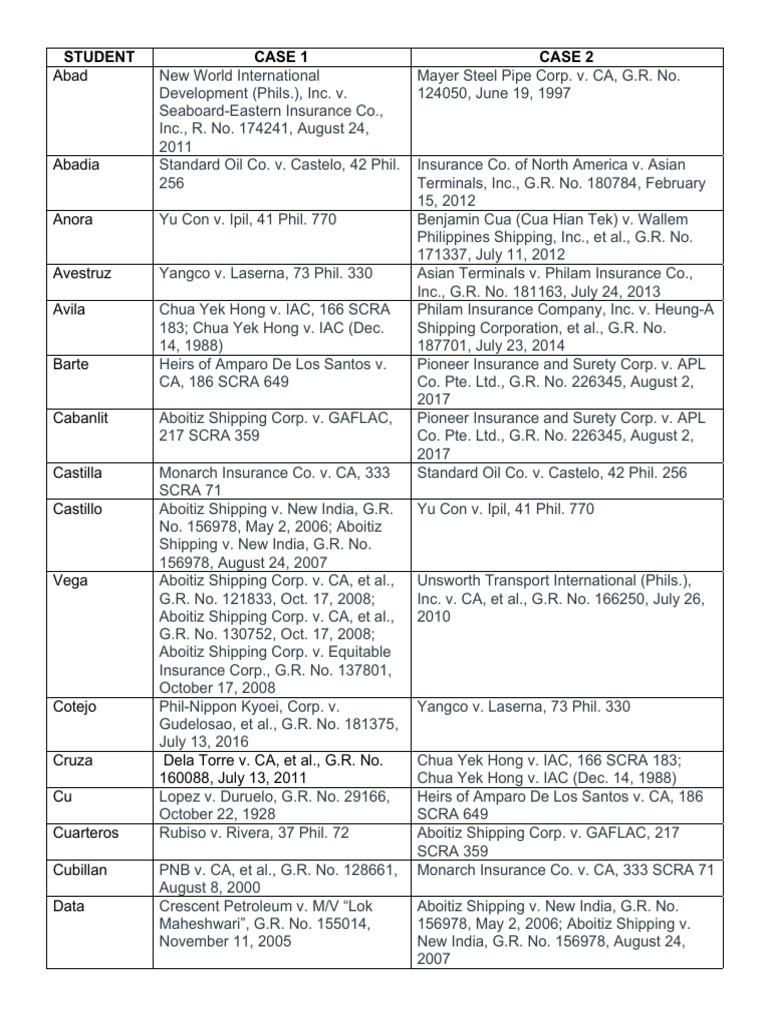 Module 5 Case Assignments Pdf Companies Shipping