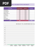 2022 Social Media Budget Planner