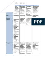 Contenidos Piano Por Cursos